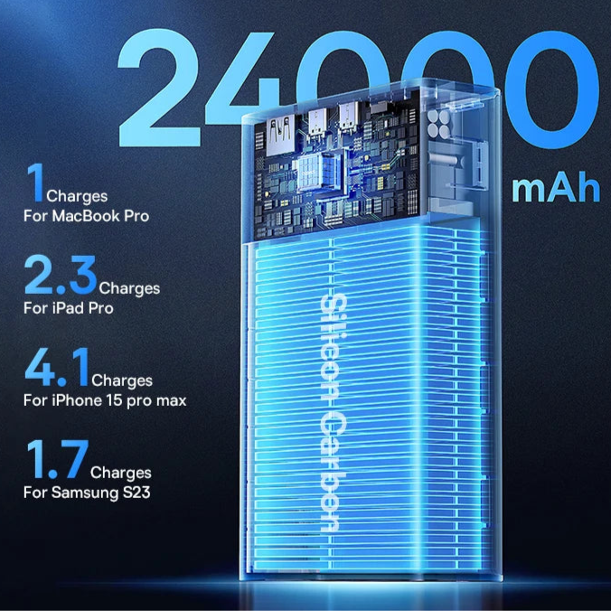 Baseus 140W Power Bank 24000mAh - Fast Charging Portable Battery Charger with 3 Output Ports